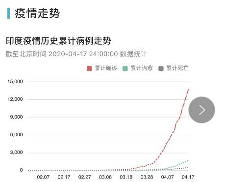 印度为什么人口那么多_你认为印度的人口会超越中国吗(2)