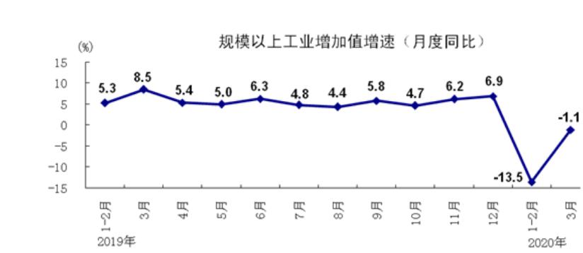 GDP下降人均可支配收入上升