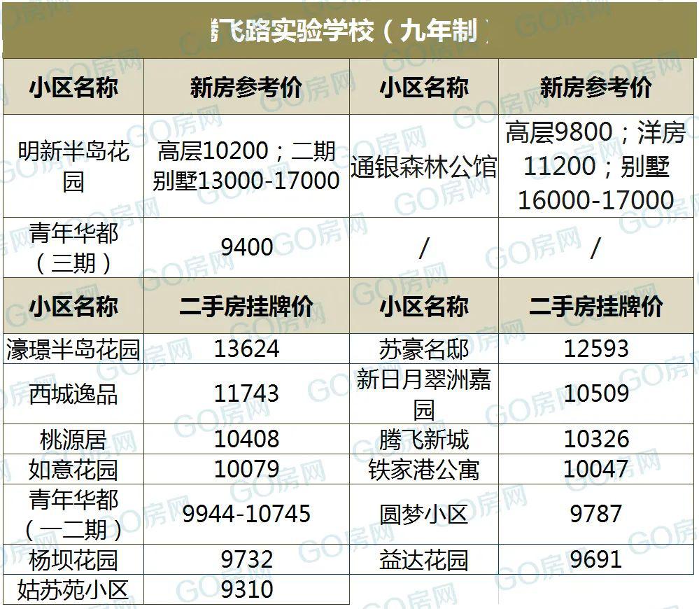 盐城市多少人口_盐城市全市各县市区第七次全国人口普查公报发布 看看你所在(2)