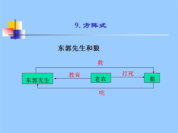 板书从内容结构可分为  系统性板书和  辅助性板书两大类.