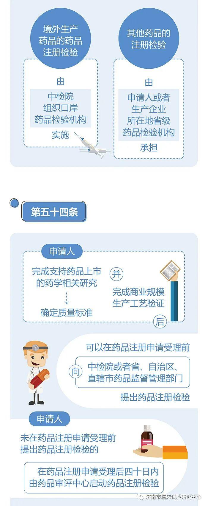 药品注册新规定是什么