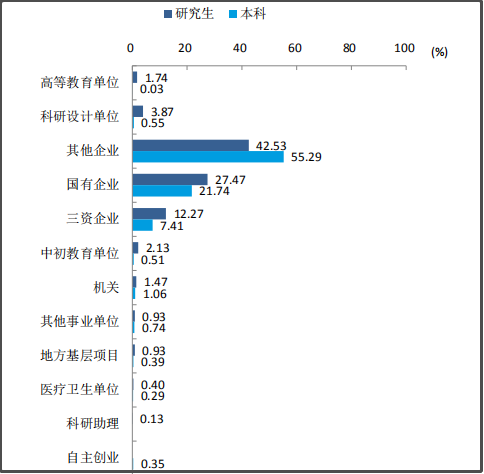 江苏科技大学2019届毕业生就业质量报告