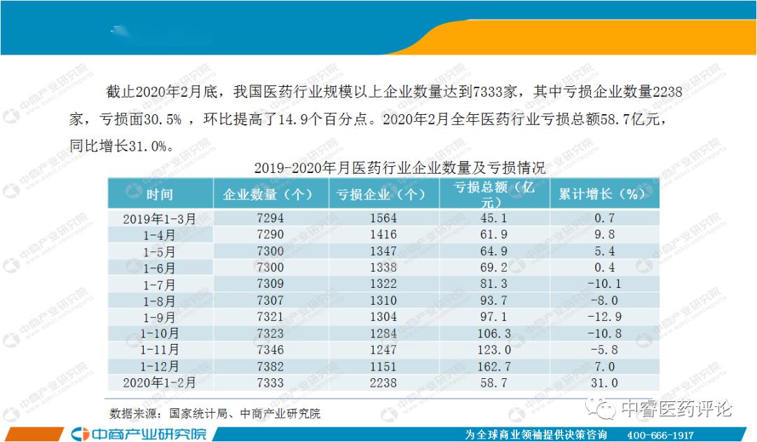 云南医药行业GDP占比_行业报告 中国医药行业研究报告