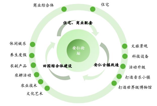 华侨城:开创文旅新模式,从行业龙头到引领行业 | 产城