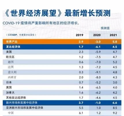 2020 gdp wiki_短发发型图片女2020