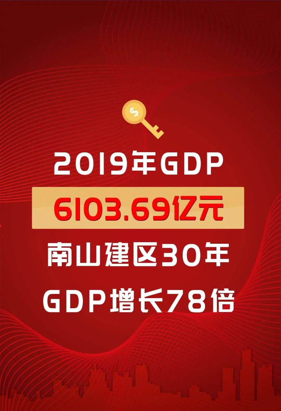 昆山gdp破6000亿_郑州去年GDP6202亿占河南1 5 中部省会排名第三