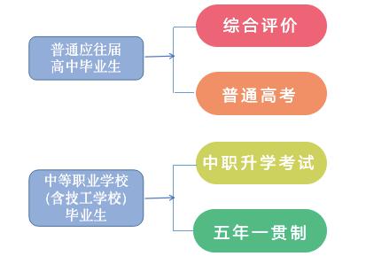 甘肃机电职业技术学院选课（甘肃机电职业技术学院教务系统登录入口）