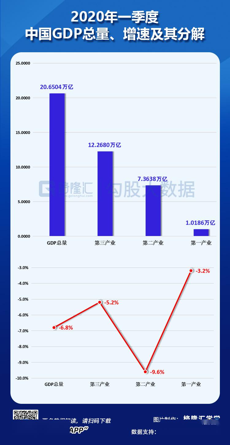 格力一年贡献多少gdp_法国告急 股市蒸发近一半GDP,空客暴跌近60 ,市值仅剩一个格力(3)