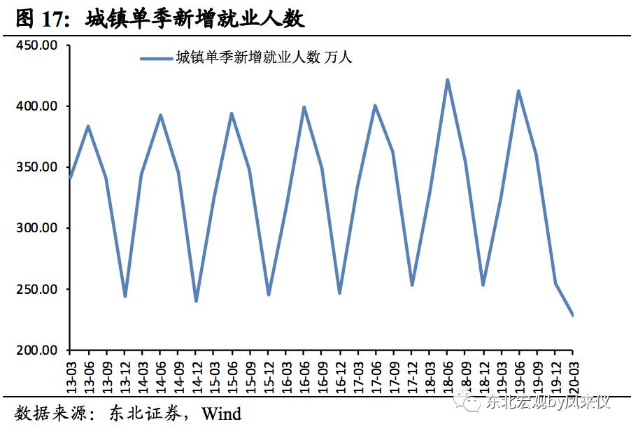 gdp模型动图制作_外盘头条 2万亿美元打水漂 美国二季度GDP预测腰斩(2)