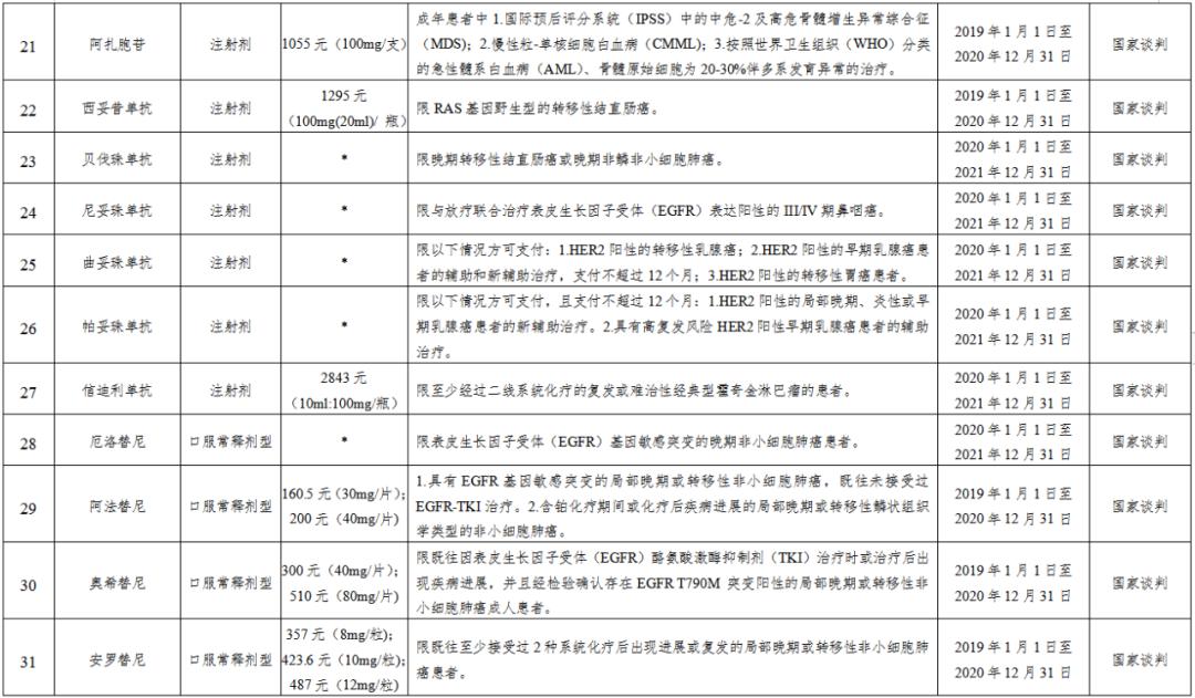 医保报销计入gdp吗_医保报销图(3)