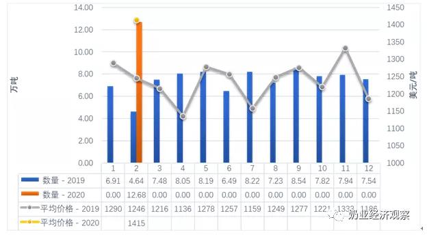 2020年2月我国GDP_2020年中国gdp变化图