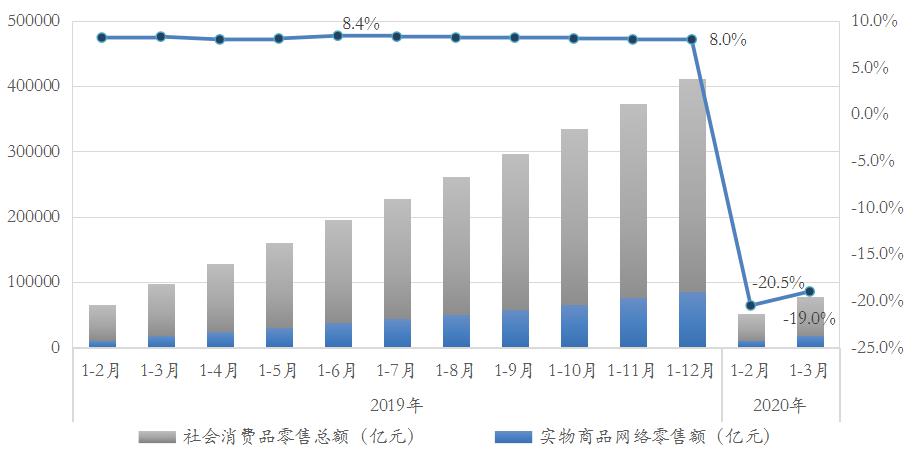 2020第一季度成都高新区GDP_成都高新区出台 成都新经济活力区高质量发展三年行动方案 2018 202(2)