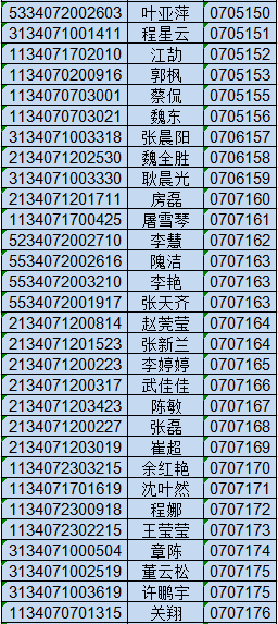 淮南市人口_淮南市2017年国民经济和社会发展统计公报 政务公开 淮南市人民政