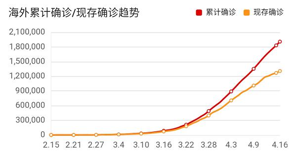 印度疫情确诊人口_印度疫情