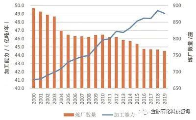 影响经济发展的总量性因素_经济发展图片