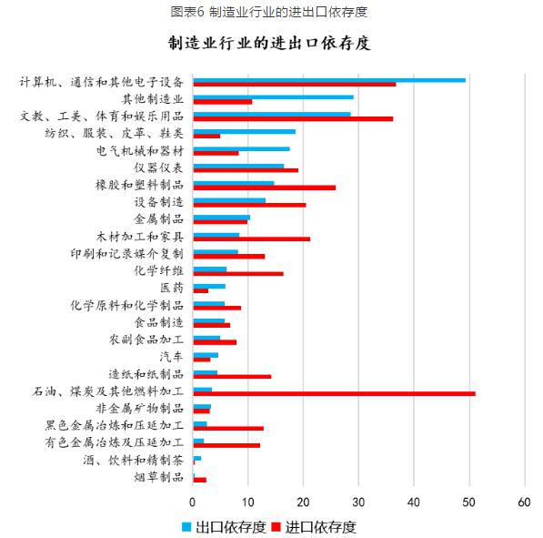 如何对gdp评价_美国一季度GDP点评 史上最快复苏