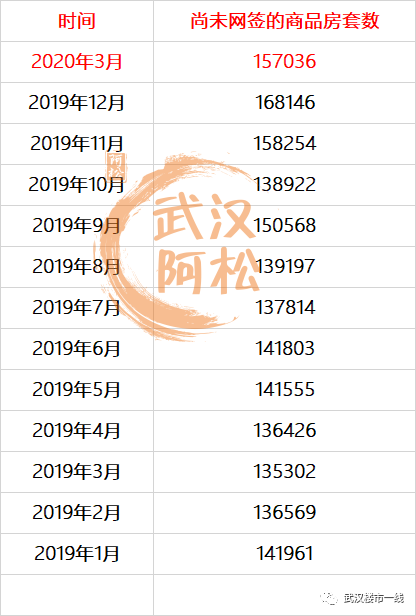 2020年武汉GDP同比去年_武汉gdp