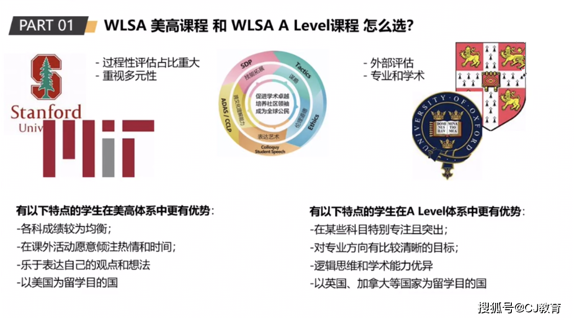 上海复旦wlsa学校线上笔试和面试时间