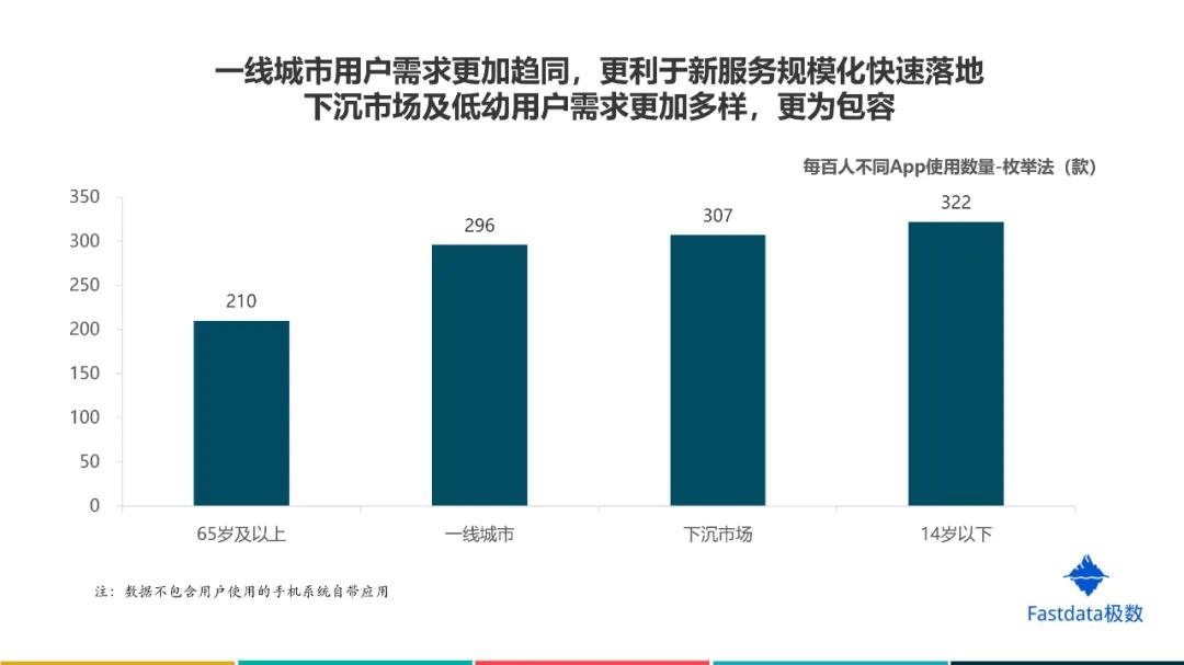 新社汇:2020年中国互联网发展趋势报告