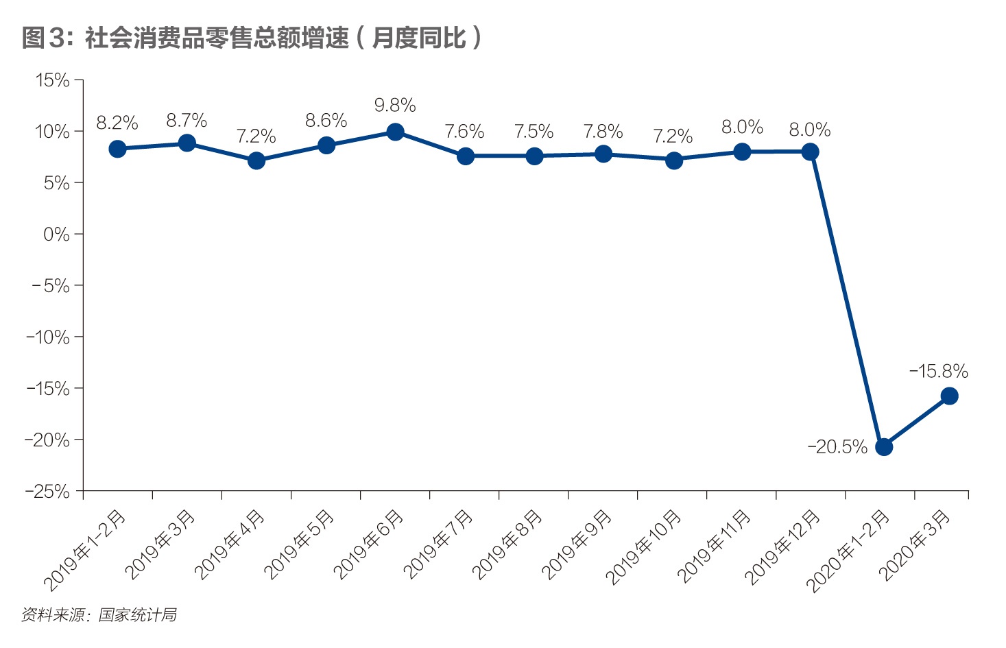 2020一季度我国gdp同比下降_2020年我国gdp总值(2)