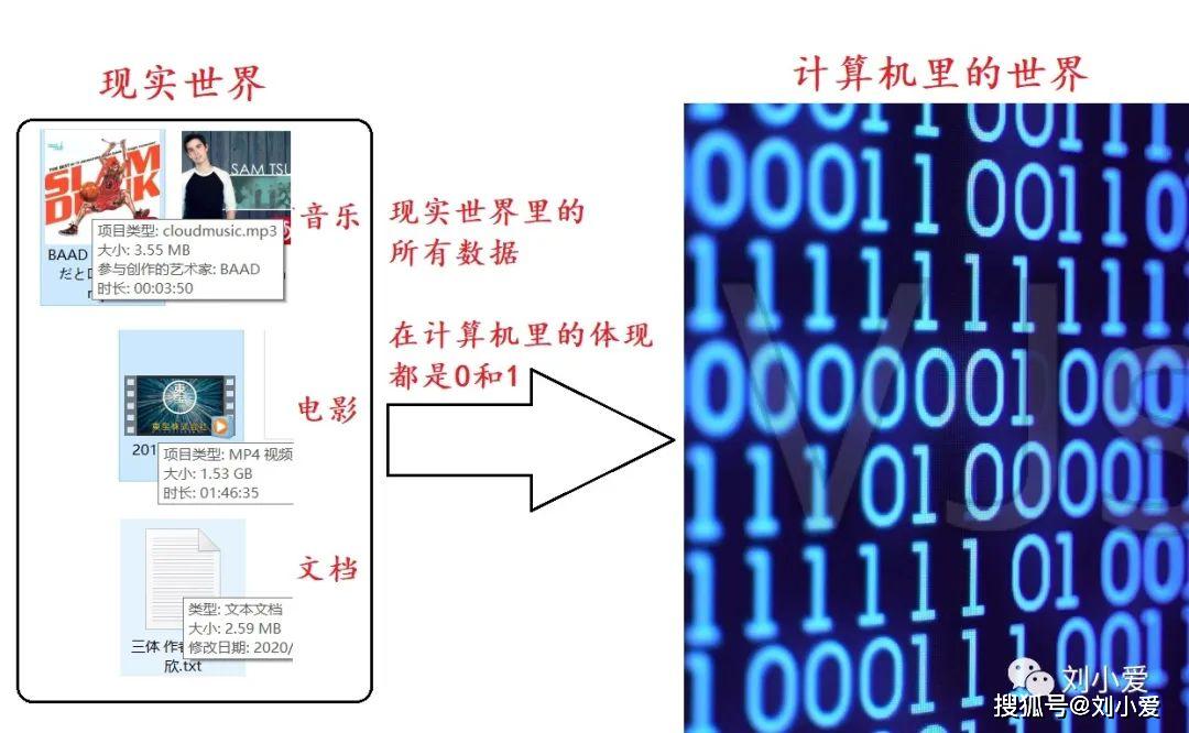 java基础02字节位元比特