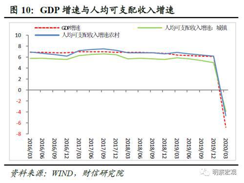 信都gdp(3)