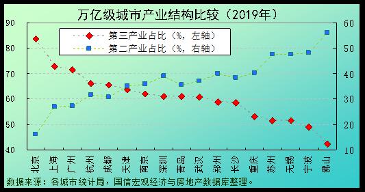 宁波gdp和重庆哪个发达_GDP仅差23亿元 2020年重庆会超越广州吗(2)