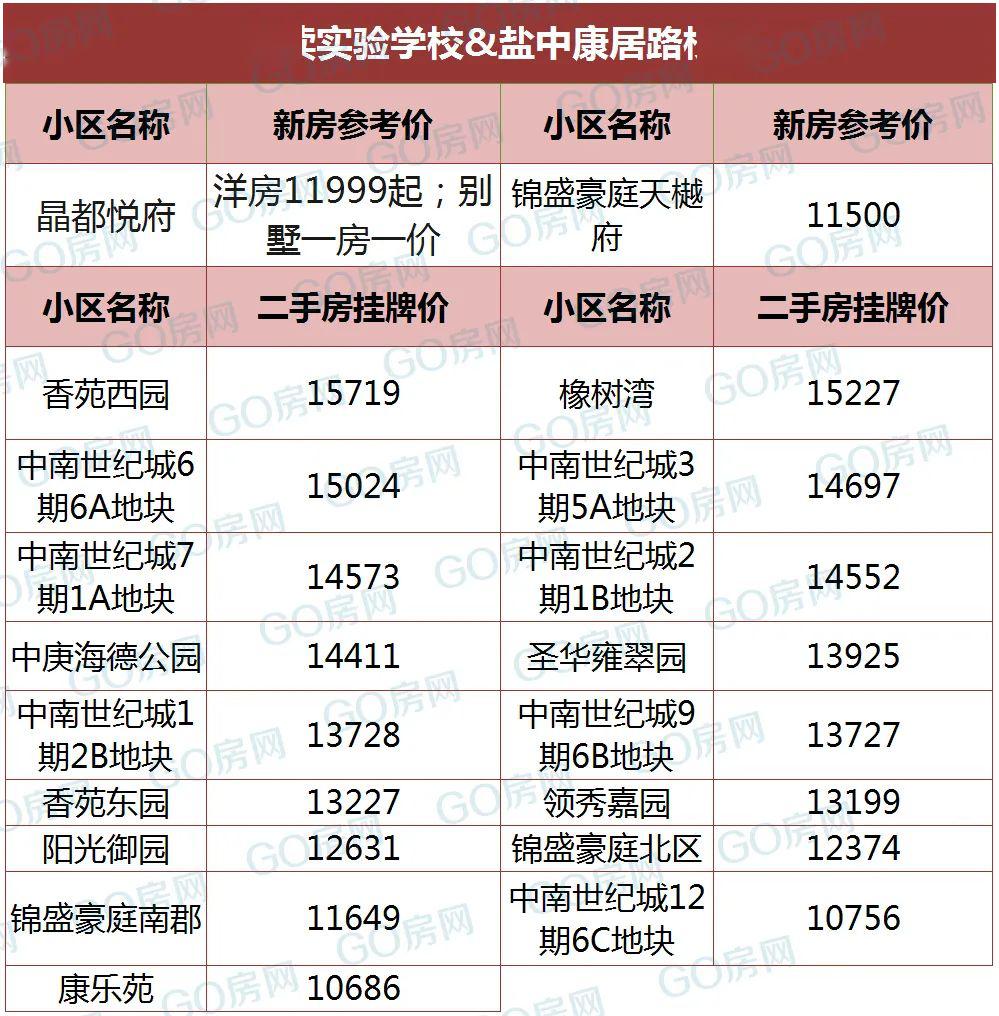 盐城市多少人口_盐城市全市各县市区第七次全国人口普查公报发布 看看你所在