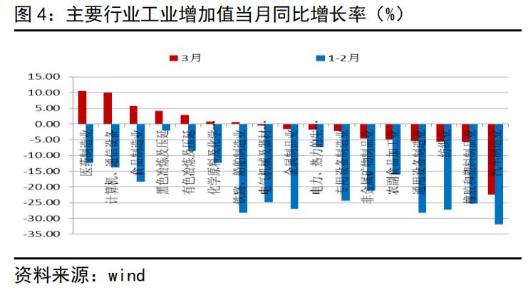 gdp一季度下降多少_一季度国内生产总值 GDP 同比下降6.8