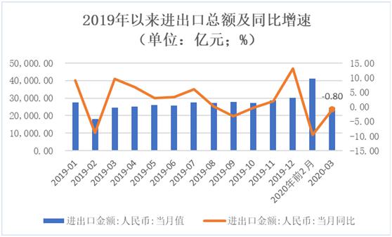 确保gdp指标_从就业角度看为什么要保GDP增速处于适当水平