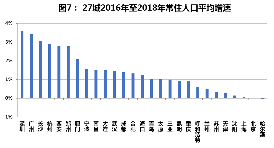 上海gdp相当于几个昆明_看看新闻 叩击时代(2)