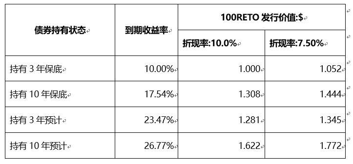 怎么用gdp测算投资回报率_牛怎么画简笔画(3)