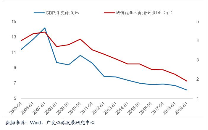 gdp增长和股市增长有关系吗_达康书记关心的GDP竟与股市有这样的关系