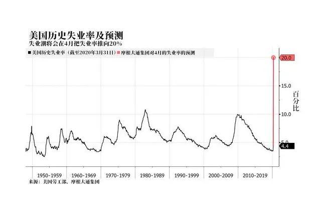 失业人口统计_2020年第一季度全球钻石行业报告 上