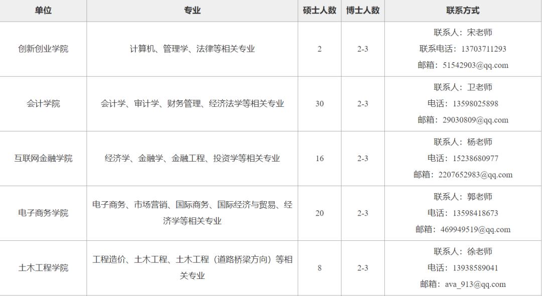 郑州财务招聘_郑州招聘业务经理最新招聘信息一(2)