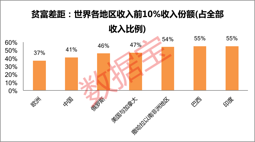 gdp靠什么拉动_gdp什么意思(2)