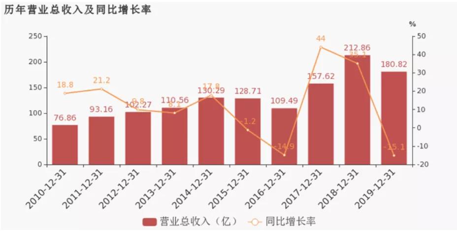 2020年化学工程与工_加州理工化学工程专业排名2020年真是应该留意的看