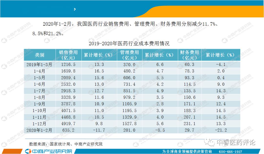 云南医药行业GDP占比_行业报告 中国医药行业研究报告(2)