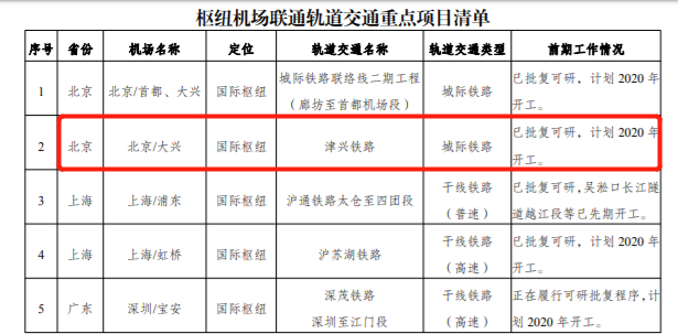 城市产出效率与人口规模_夜晚城市图片(3)