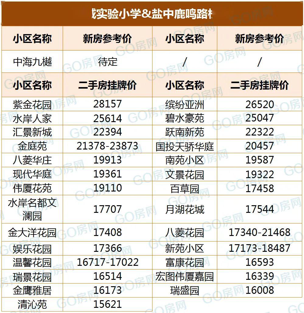 盐城市多少人口_盐城市全市各县市区第七次全国人口普查公报发布 看看你所在