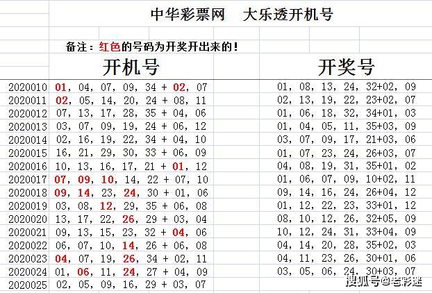 体彩乐透2020025期开机号试机号分享