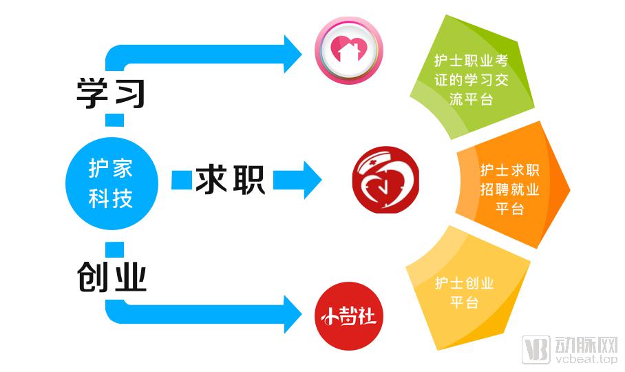 护理招聘网_护士招聘网(3)