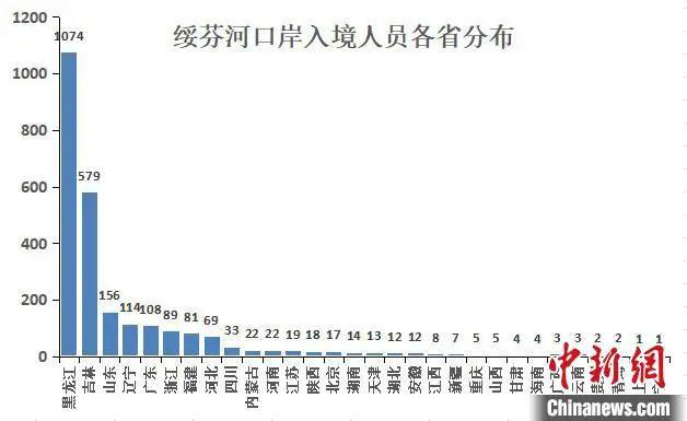 城市人口输入_加拿大人口城市分布图