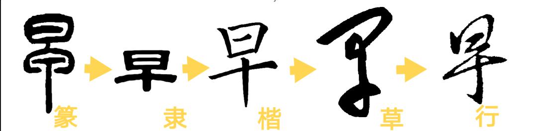 早每周一字