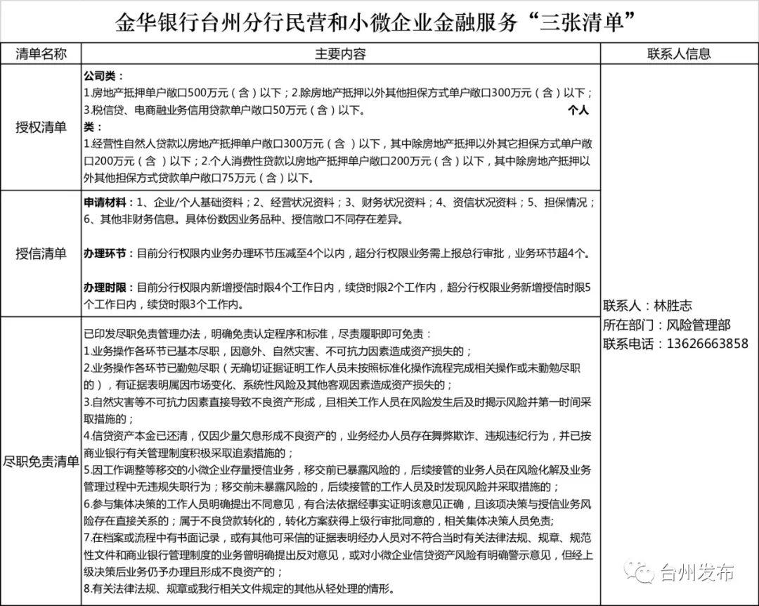 台州民营企业占经济总量2018_碧蓝航线企业图片(2)