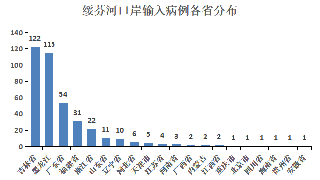 银川市科研经费占GDP多少_上海研发经费占GDP比例首次超4 ,专家怎么看(2)