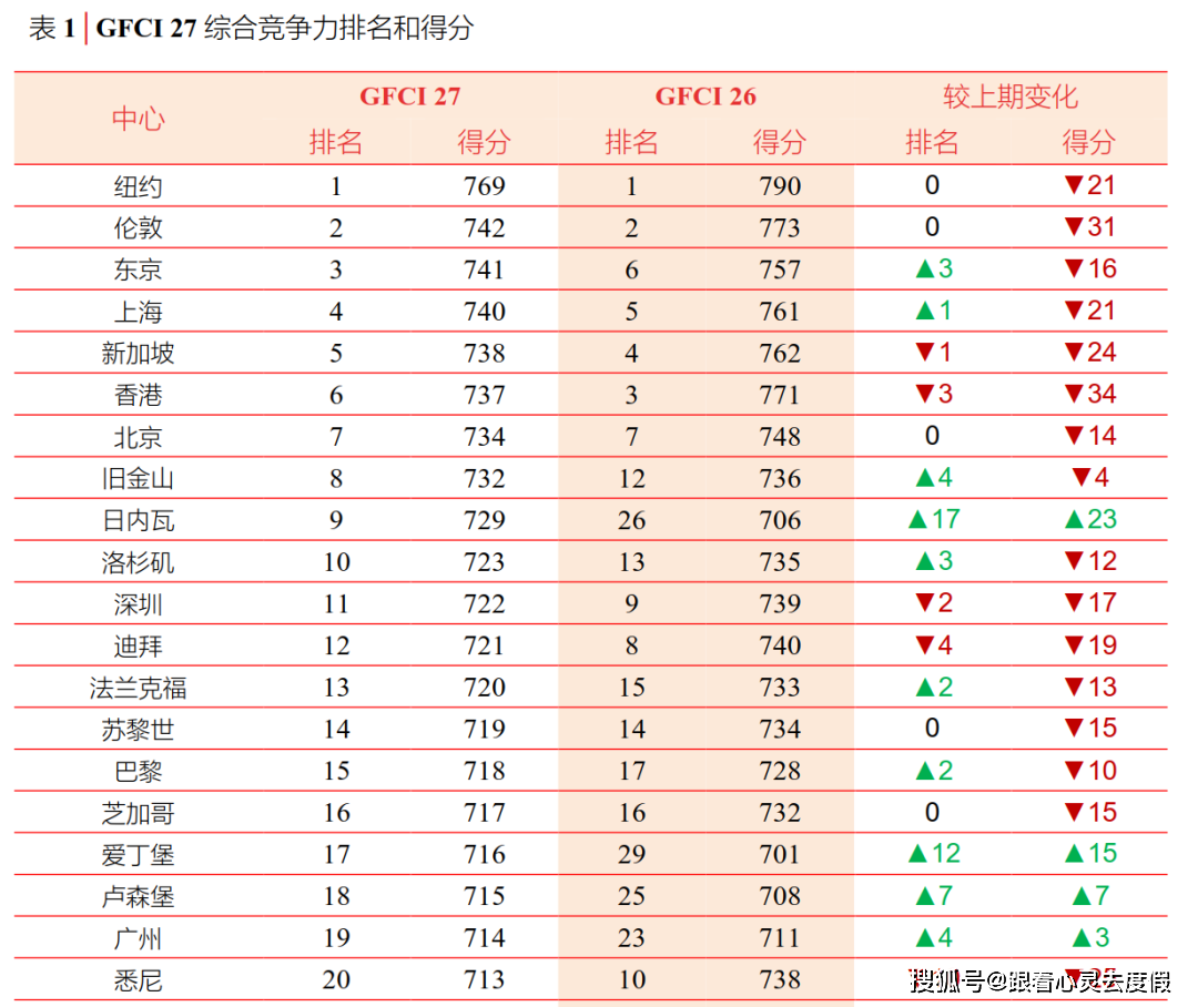 纽伦港经济总量_纽伦港