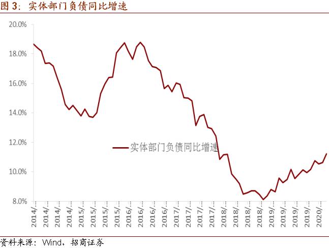 gdp为什么小于房地产市值_a股市值与gdp比值图(3)