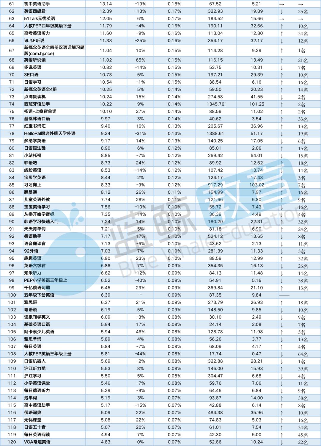猿题库排名_猿题库(3)