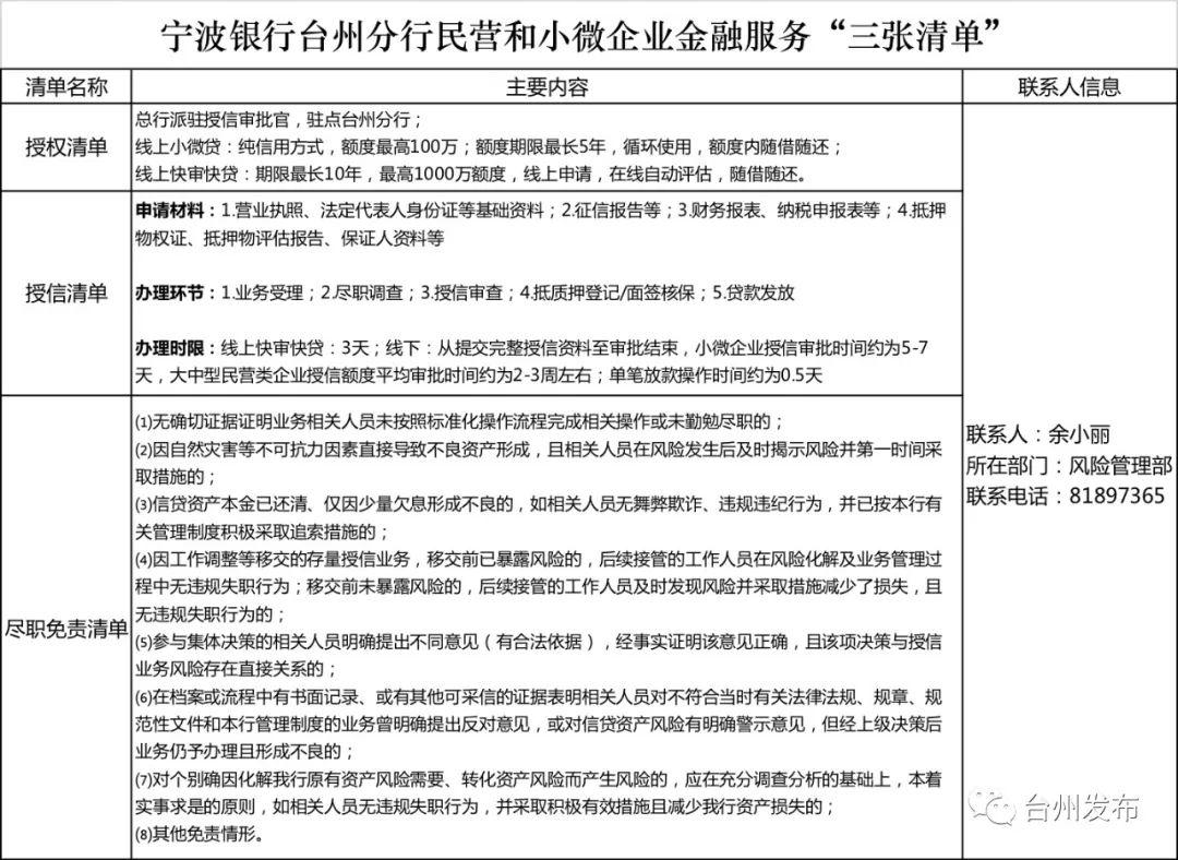 台州民营企业占经济总量2018_碧蓝航线企业图片(2)